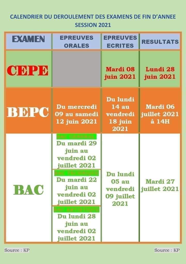 Côte d’Ivoire/ Éducation nationale : le calendrier des examens scolaires session 2021 dévoilé
